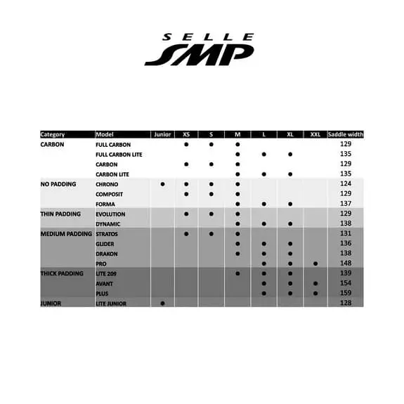 Sella Selle SMP Avant Verde Italia 4 Sella Selle SMP Avant Verde Italia - immagine 2